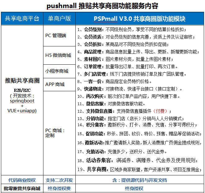共享商圈版功能说明.jpg