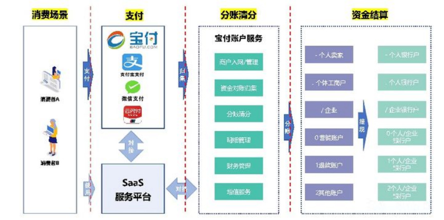 分账账户支付.jpg