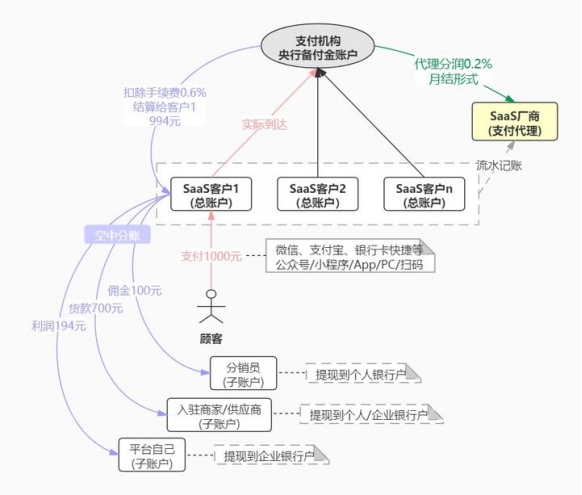 分账账户支付1.jpg