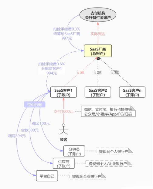 分账账户支付2.jpg