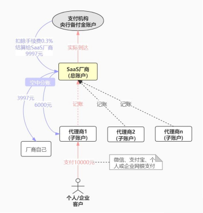 分账账户支付3.jpg