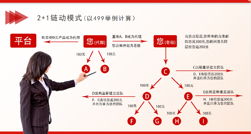 链动2+1.png