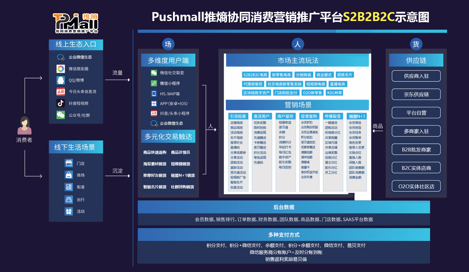Pushmall推贴商城示意图.jpg